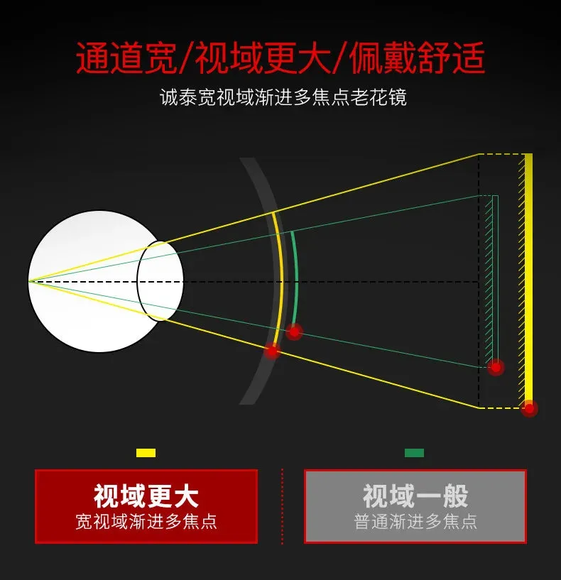Photochromic Eyewear Multifocal Smart Zoom Sunglasses Anti-blue Light Far Sight Glasses Unisex Half Frame Presbyopia Glasses